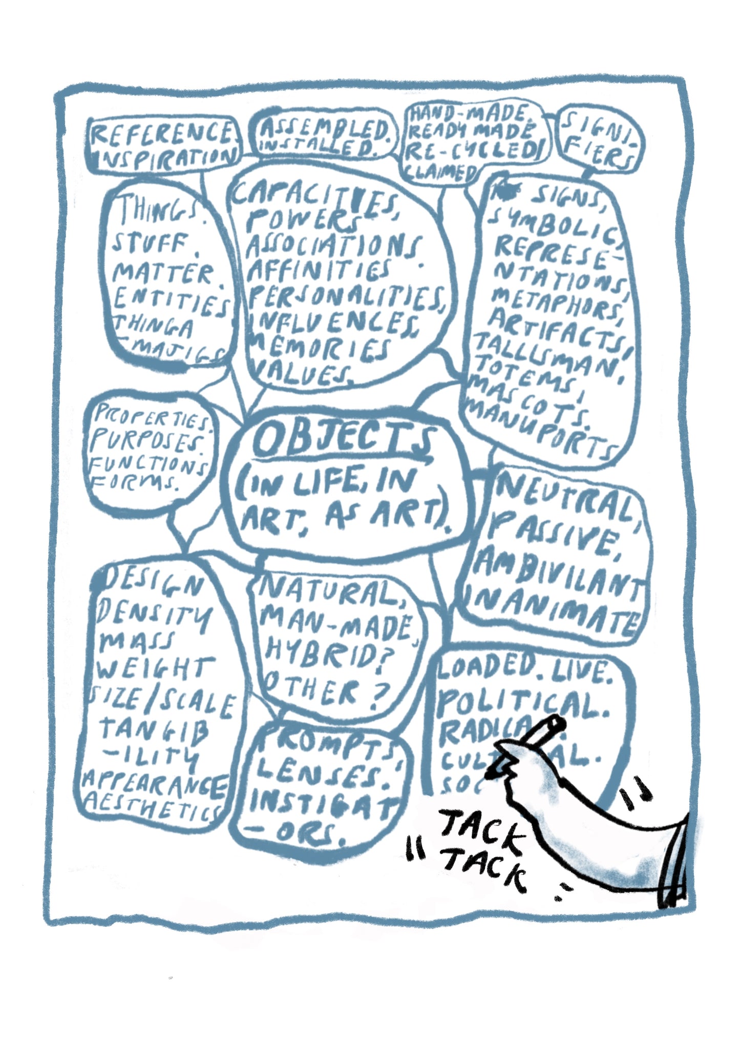 Workshop: LEARNING, DRAWING; DRAWING LEARNING with Chris Francis - 22 September 2023